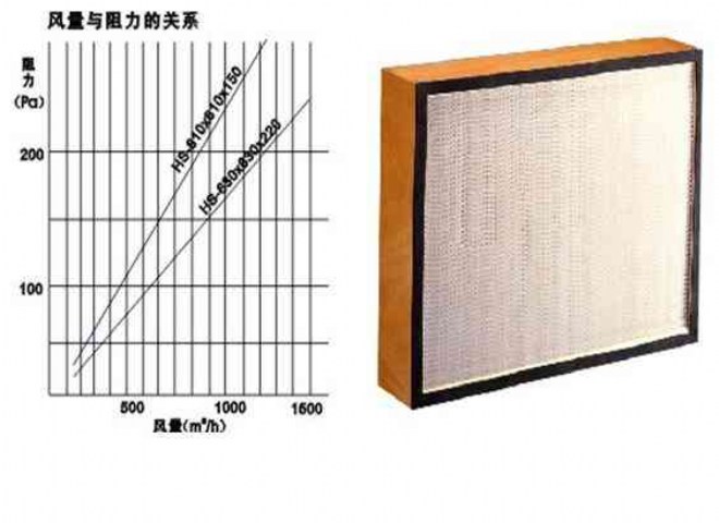 >洁净室的高效空气过滤器出风口气流组织形式与换气要求